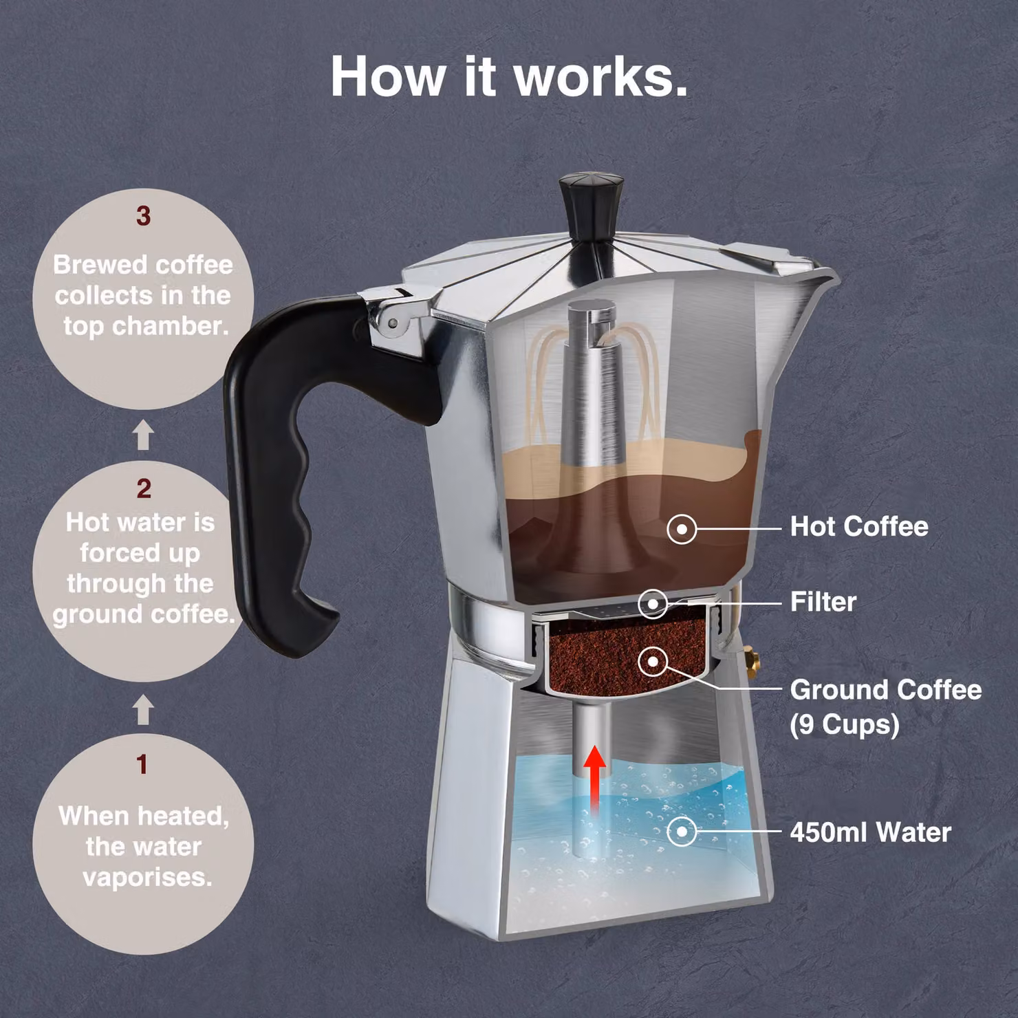 VonShef 9 Cup Aluminium Italian Style Espresso Stovetop Coffee Maker in Silver – 3