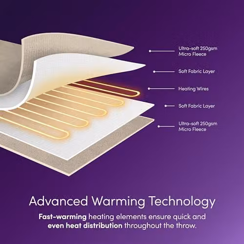 Emperial Luxury Heated Fleece Blanket in Beige, W/D/H: 160 x 130 cm – 4