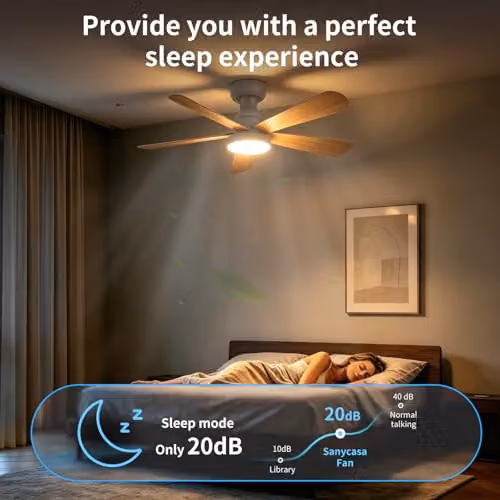 Resmo Modern LED Ceiling Fan with Dimmable Light and Remote Control, White – 4