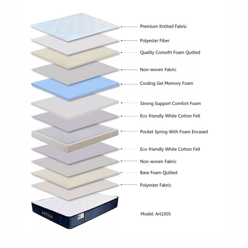 KDMD Artesa Royal Tight Top Firm Support Double Hybrid Mattress in White, W/D/H: 140 x 200 x 30 cm – 6