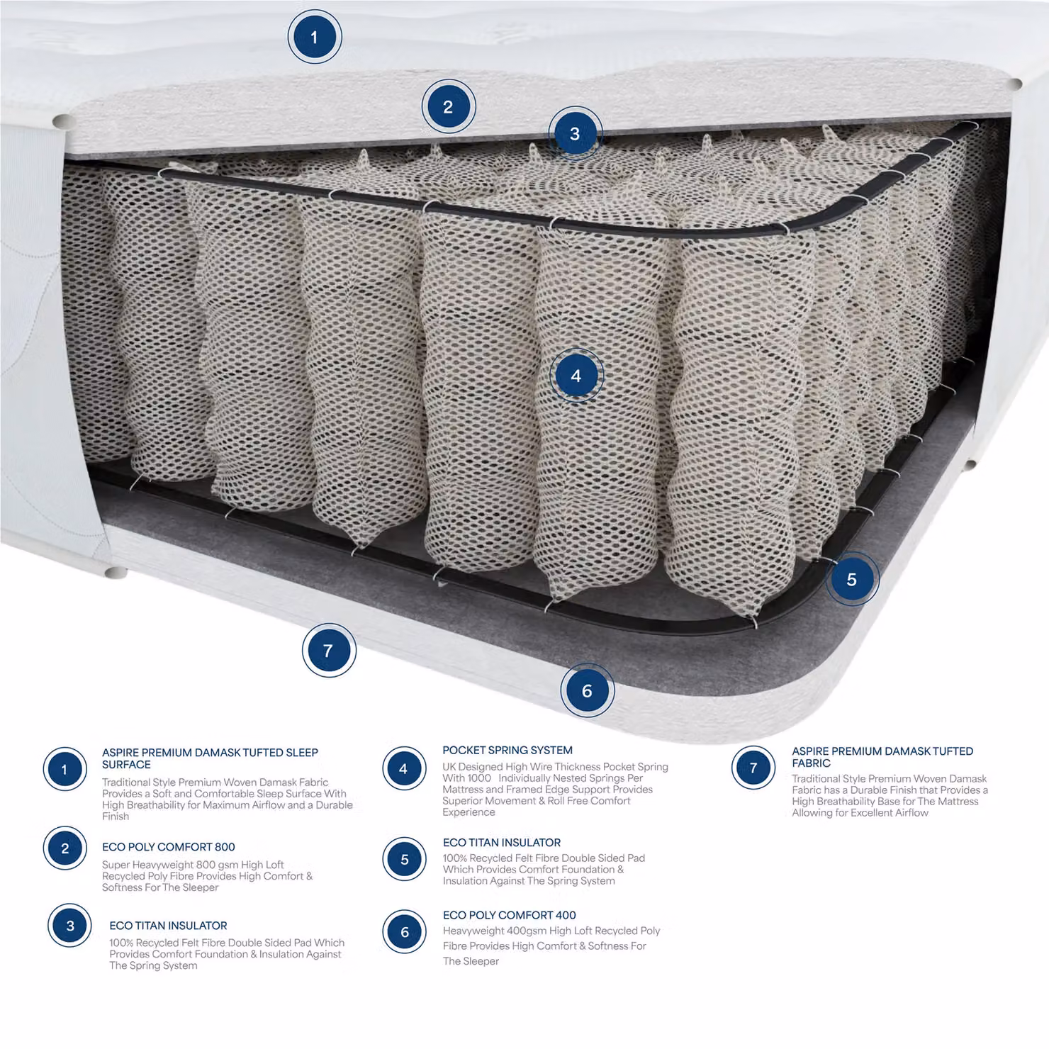 Laurence Llewelyn-Bowen Hotel Quality 1000 Pocket Spring Mattress in White, W/D/H: 90 x 200 cm – 4
