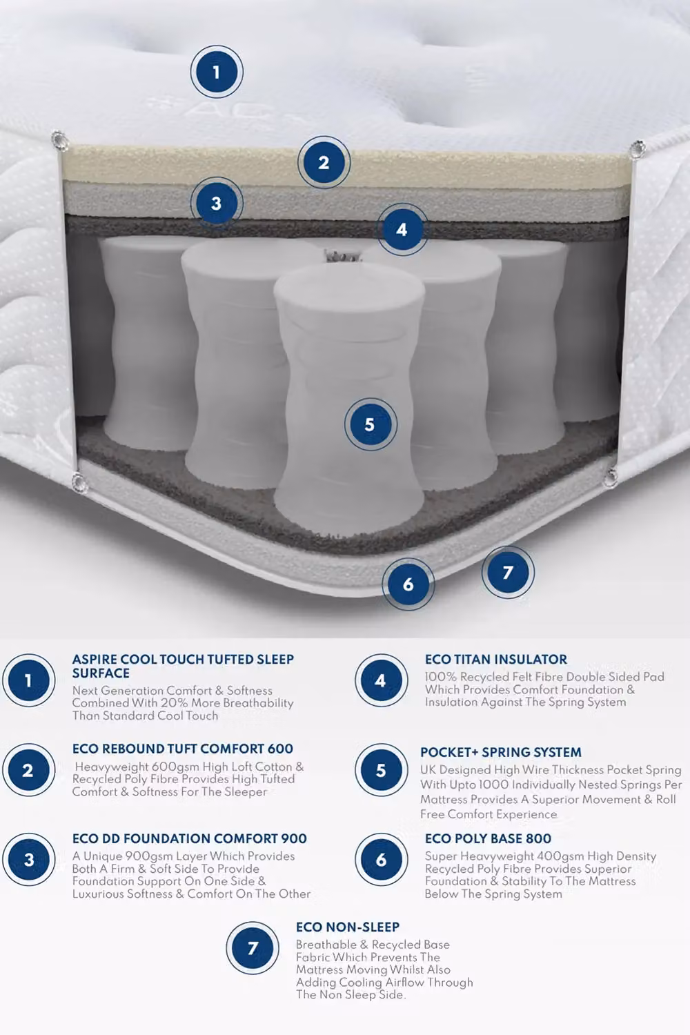 Aspire 1000 Tufted Pocket Spring Mattress in White, W/D/H: 140 x 200 cm – 5