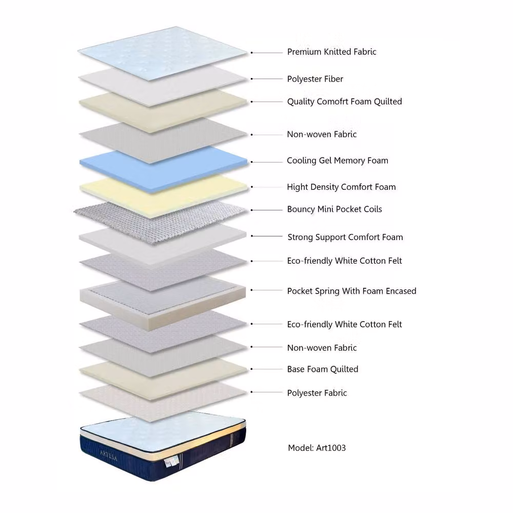 Artesa Soul Medium-Firm Euro Top Hybrid Double Mattress in White, W/D/H: 140 x 200 x 32 cm – 3