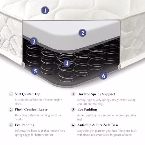eXtreme comfort ltd Flame Essentials Double Bonell Spring Mattress in White – 2