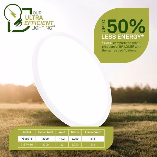 Briloner Ultra Efficient Ultra Flat LED Ceiling Panel in White with Cool White Light – 1