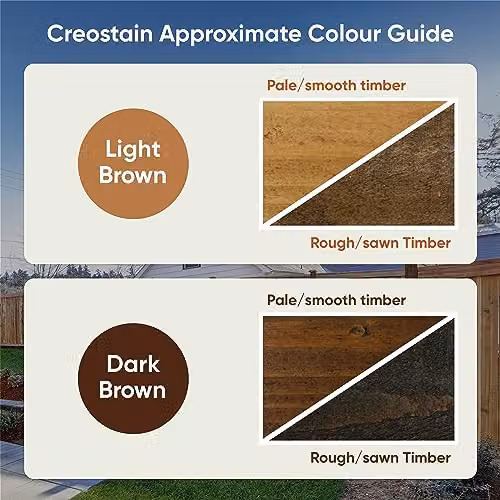 Postsaver Creocote Oil-Based Wood Treatment and Preserver, Brown, 8 litres – 3
