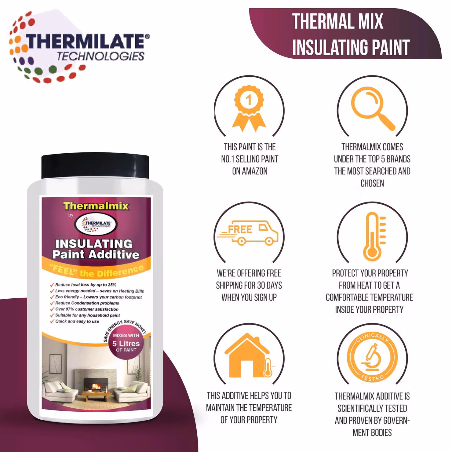 THERMILATE TECHNOLOGIES Thermalmix Insulating Paint Additive, 2 Pack, Clear – 4