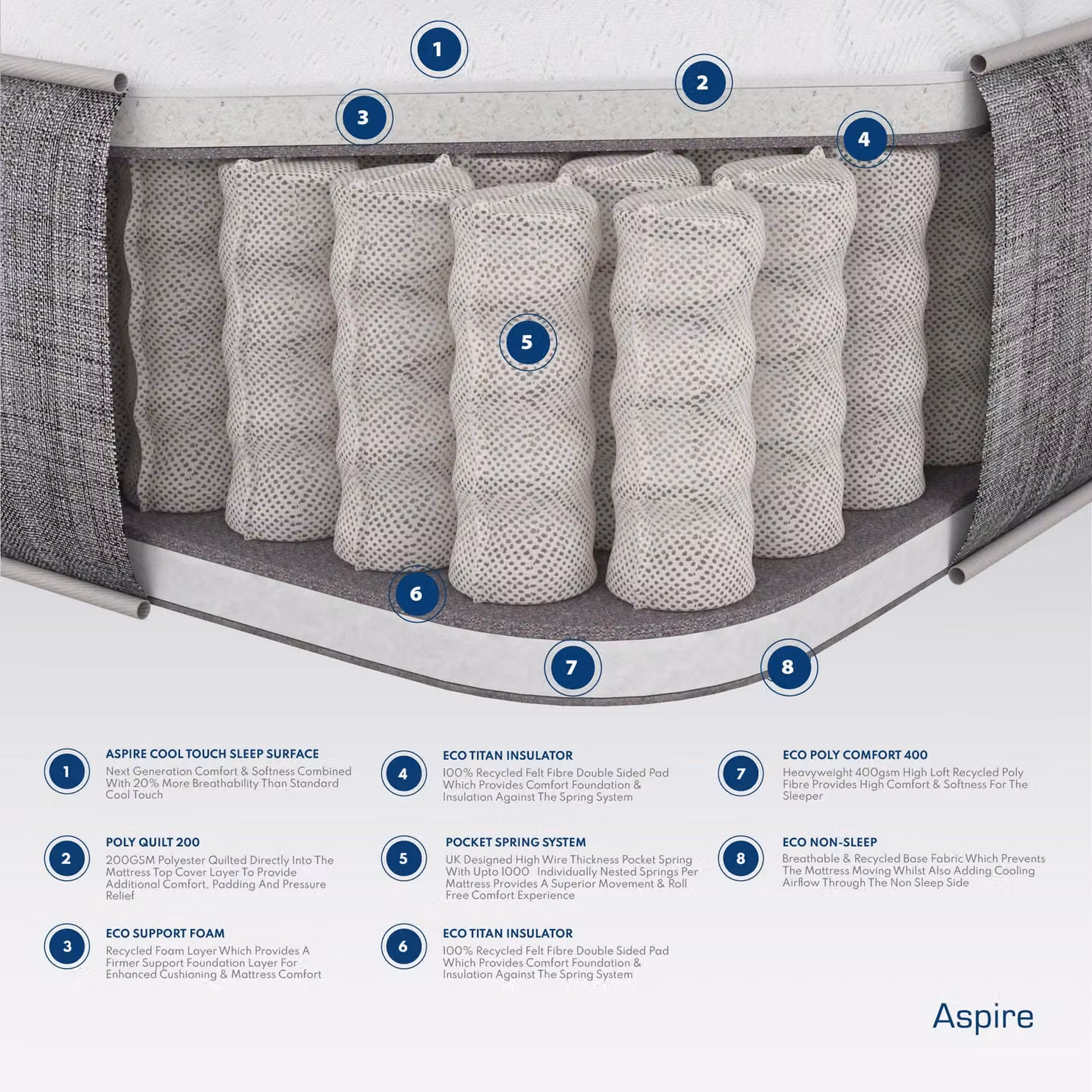 Aspire Medium Comfort Hybrid Pocket Mattress in White, W/D/H: 120 x 200 cm – 3