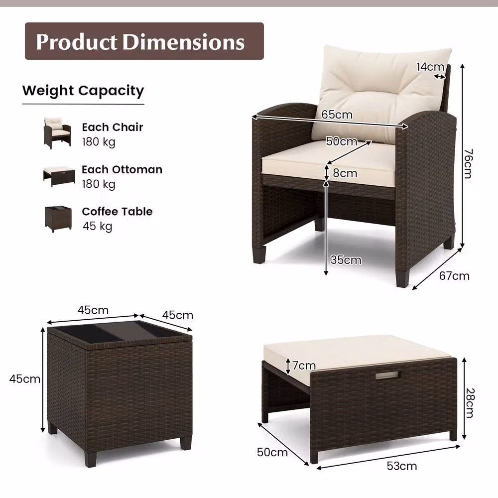 Gymax 5 Piece Brown Polyrattan Patio Furniture Set with Upholstered Cushions, Coffee Table and Ottoman – 2