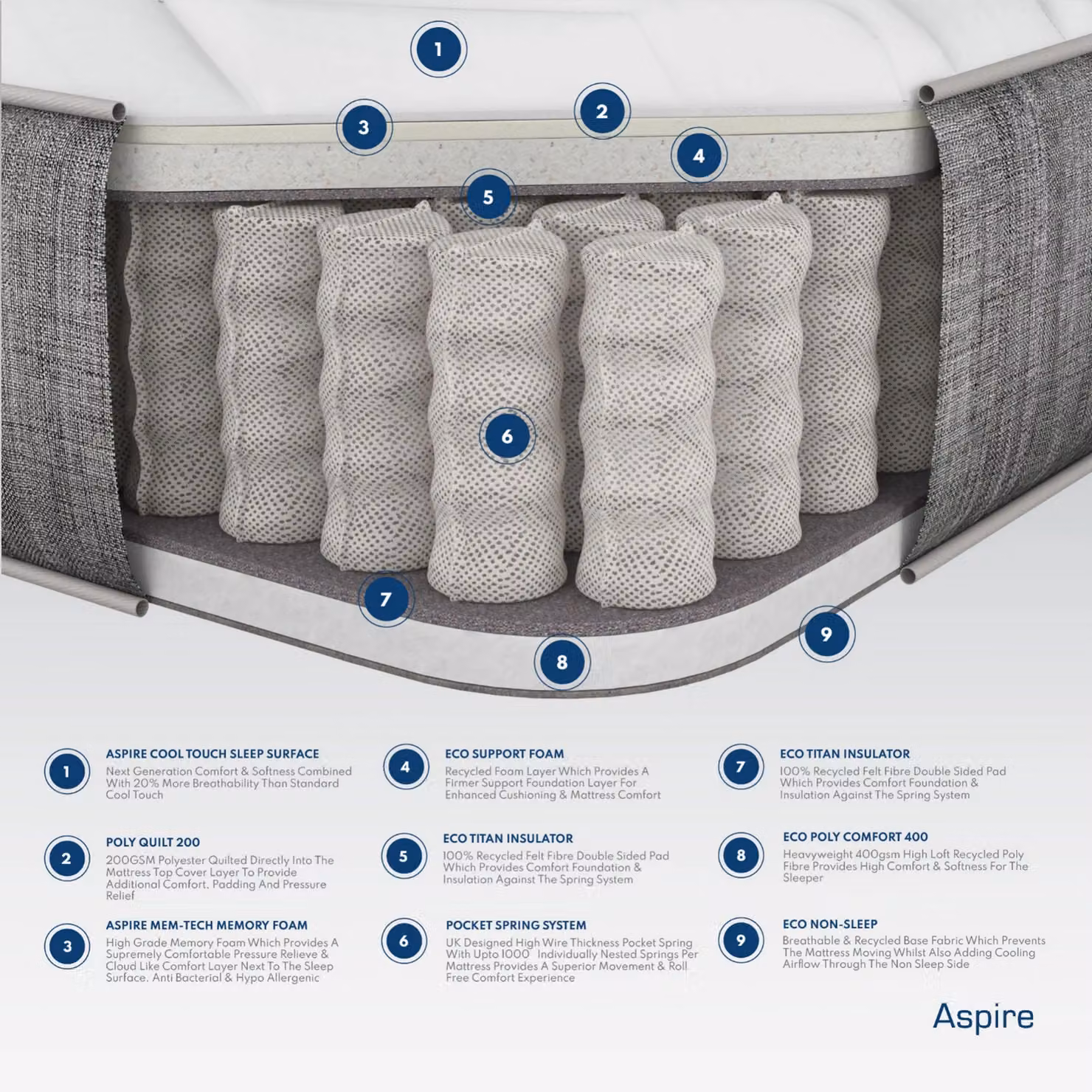 Aspire White Hybrid Pressure Relief Pocket+ Memory Foam Mattress, Small Single, Medium Firmness – 3
