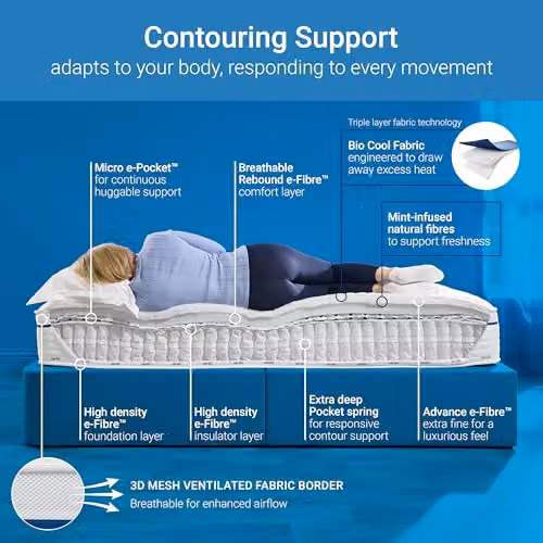 Jay-Be Bio Cool Hybrid 2000 Mattress, White and Grey, W/D/H: 120 x 190 x 23 cm – 3