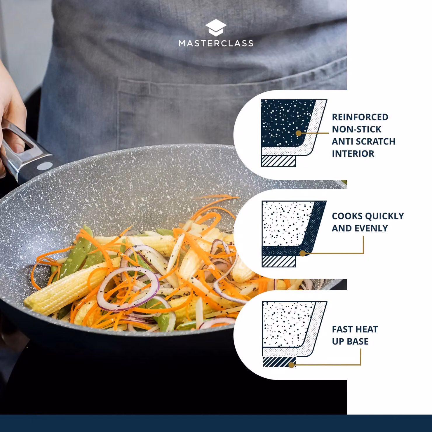 MasterClass Non-Stick Aluminium Wok Stir Fry Pan in Grey – 7