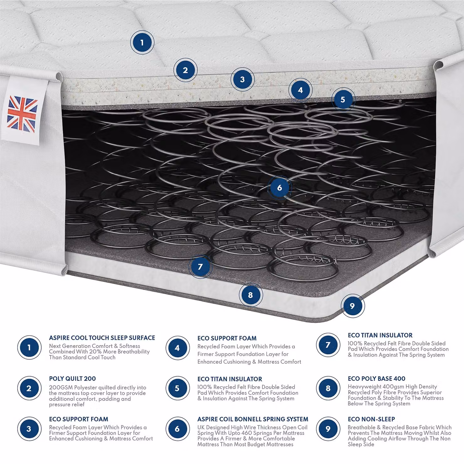 Catherine Lansfield Cloud Embrace Spring Foam Hybrid Mattress in White, W/D: 180 x 200 cm – 3