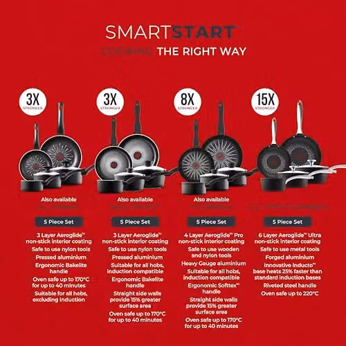 Tower SmartStart Ultra Forged 5 Piece Non-Stick Cookware Set in Black – 6