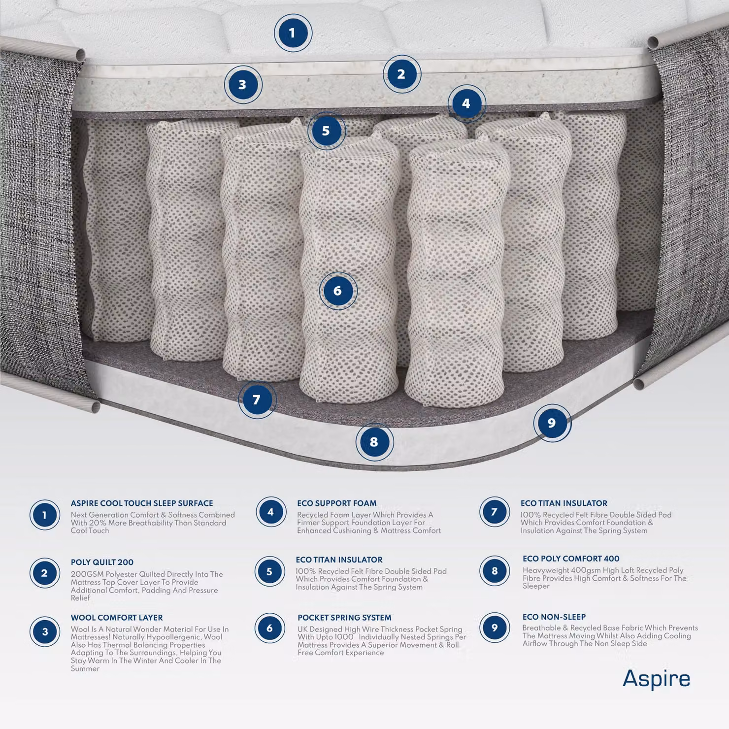 Aspire Pocket+ & Wool Mattress in a Box, White, W/D/H: 90 x 200 cm – 3