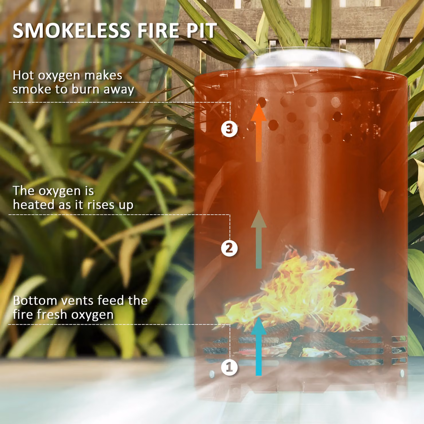 OUTSUNNY Stainless Steel Smokeless Wood Burning Firepit in Red – 4