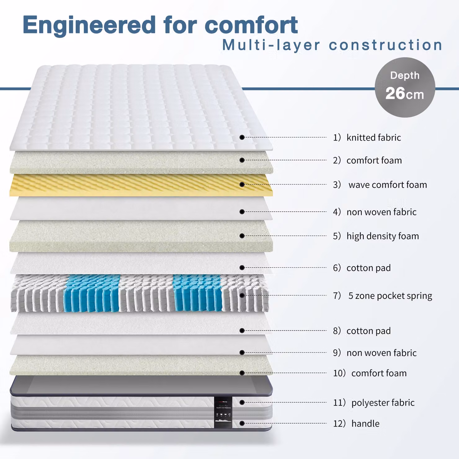 Rest Relax Silver 2500 Hybrid 5 Zone Pocket Spring Mattress with Multiple Foam Layers, White, W/D/H: 140 x 200 x 26 cm – 2