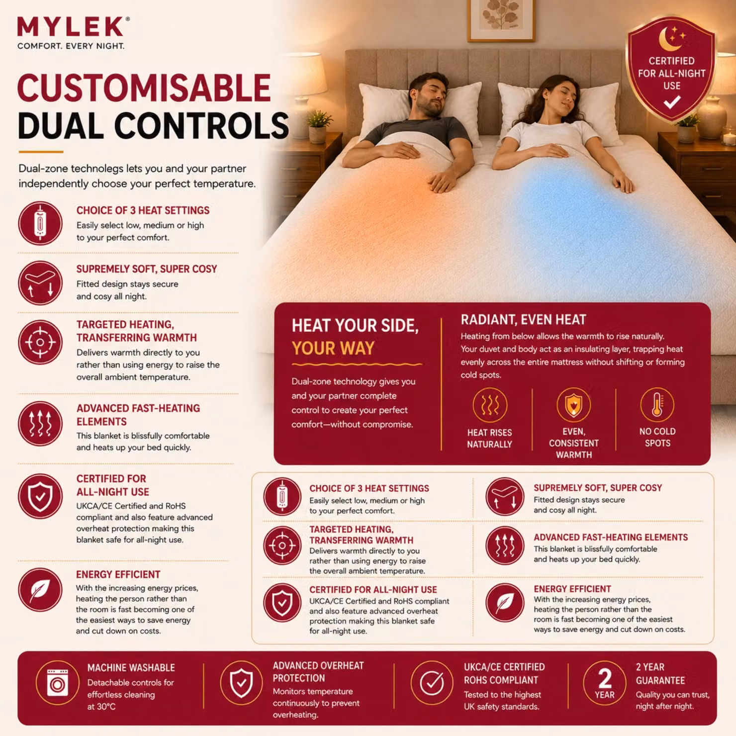 MYLEK Double Electric Heated Fitted Mattress Cover, White, W/D/H: 140 x 200 cm – 4
