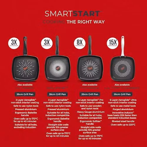 Tower SmartStart Gourmet 26cm Aluminium Non-Stick Grill Pan, Black – 7