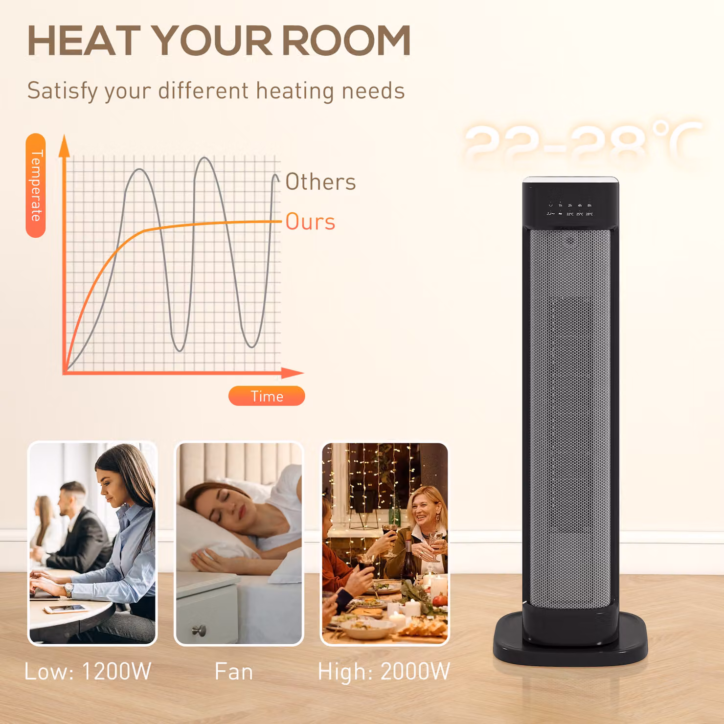 HOMCOM 2000W Ceramic Electric Fan Heater in Black with Timer, Remote Control and Overheat Protection – 5