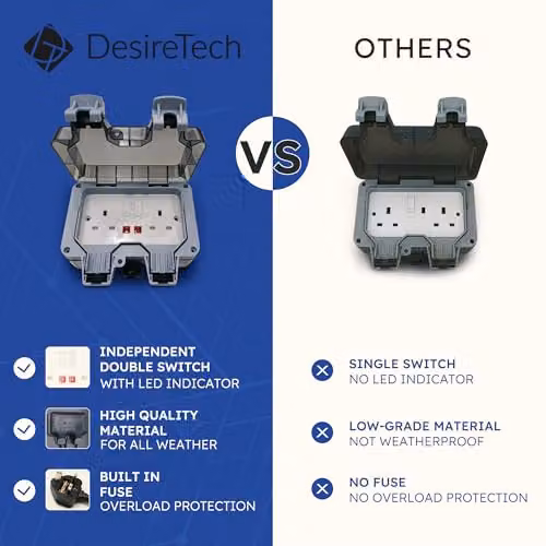 Desiretech Outdoor Double Switched Socket with 10m Cable, IP66 Waterproof, Grey – 7