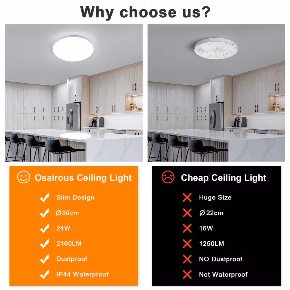 Goeco LED Round Ceiling Light, White, Diameter: 30 cm, 24 W, 6500 K – 2