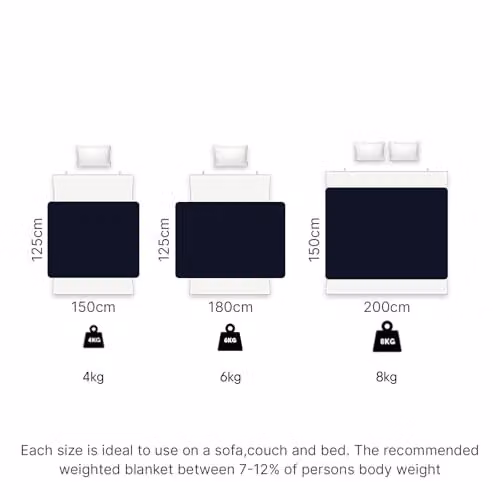 OHS Teddy Fleece Sensory Sleep Therapy Weighted Blanket, Blue, W: 150 cm, D: 200 cm, 8kg – 5