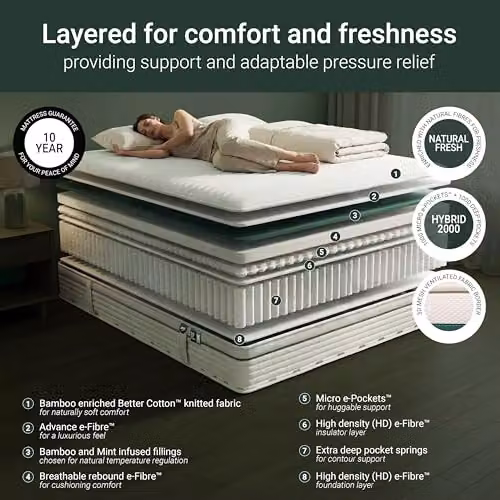 Jay-Be Natural Fresh Bamboo Hybrid 2000 Mattress, Single, W/D/H: 90 x 190 x 23 cm – 4