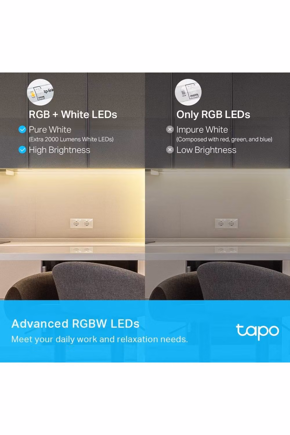 TP-Link Smart RGBW LED Light Strip, Multicolour and White, 2m – 4