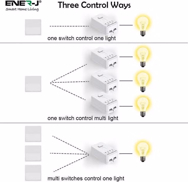 Ener-J 2 Channel RF433MHz Wireless Receiver 1000W Non-Dimmable Dual Circuit Switch in White