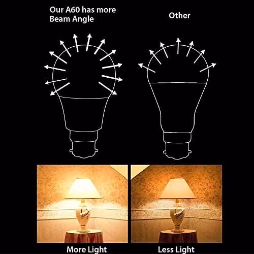 Sure Energy Pack of 10 E27 Shatterproof Thermoplastic LED Bulbs, 10W, 850Lm, Cool White 4000K – 2