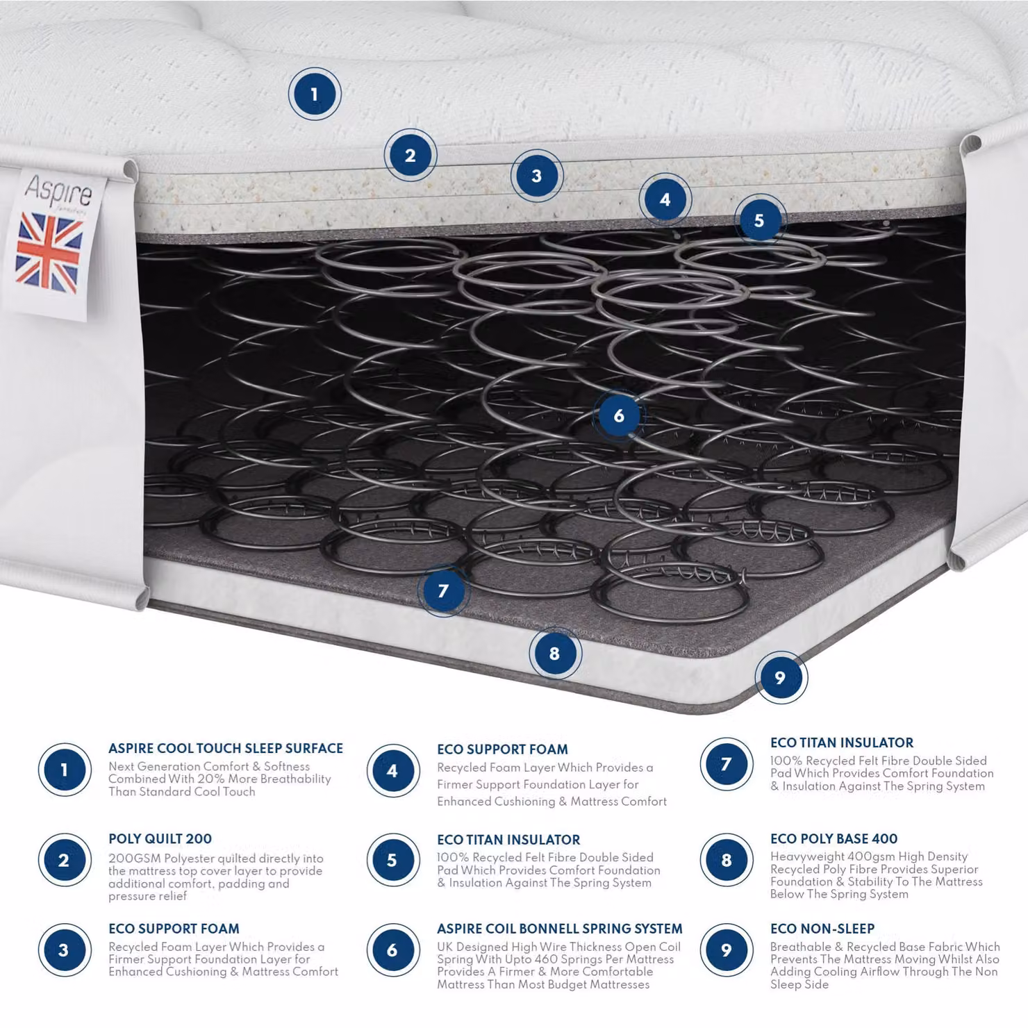 Aspire Kids Ortho Hybrid Spring and Foam Mattress with OEKO-TEX Fabric, White, W: 140 cm, L: 200 cm – 3