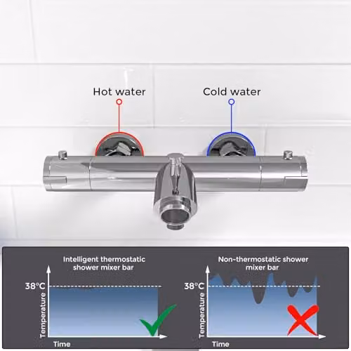 Nes Home Wall Mounted Thermostatic Chrome Bath Filler Shower Mixer Tap in Silver – 2