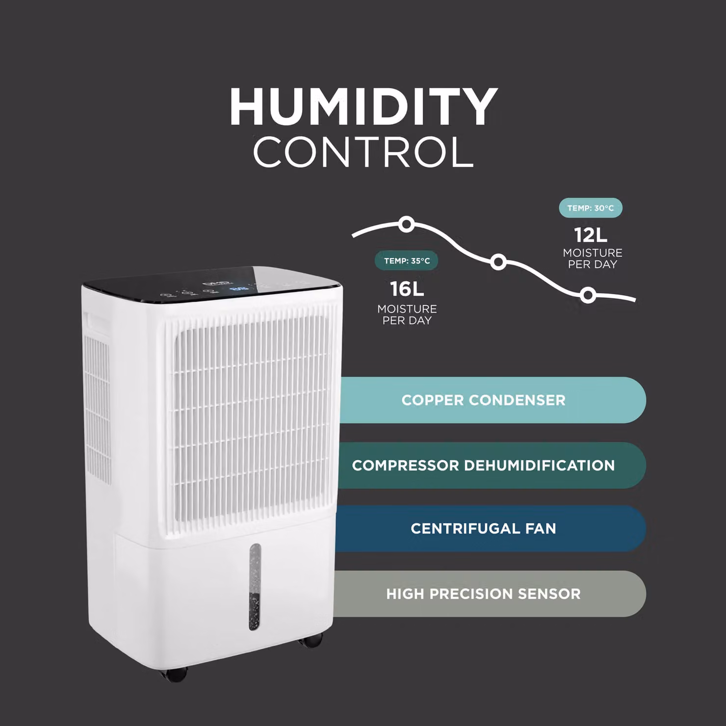 DMD Collective 16L/Day Compressor Dehumidifier with Digital Humidity Display, Timer and Continuous Drain, White – 5