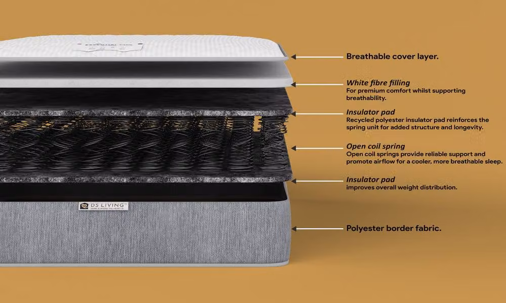 DS Living EasyRest Small Single Medium Soft Bonell Spring Essentials Mattress in Grey – 3