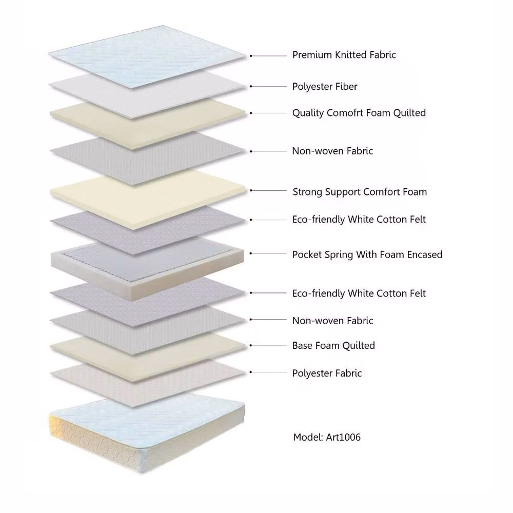 Artesa Comfy Range Tight Top Double Pocket Spring Mattress, White, W/D/H: 140 x 200 x 24 cm – 4