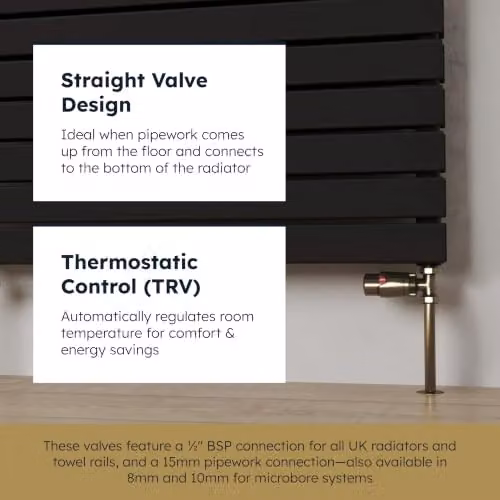 UK Radiators Stirling Bold Thermostatic Radiator Valve and Lockshield Corner Set in Antique Brass – 3