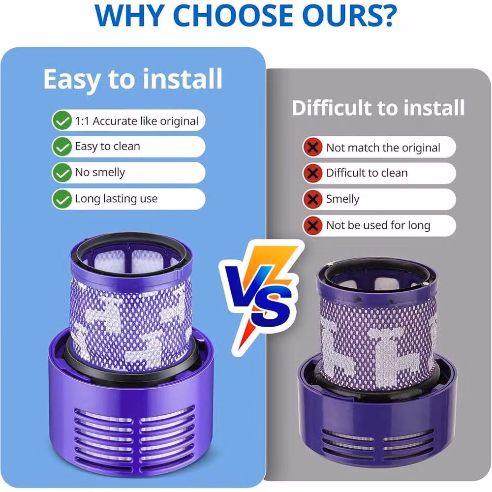 Nordara 2-Piece Purple HEPA Filter for Dyson V10 SV12 Absolute Animal – 2