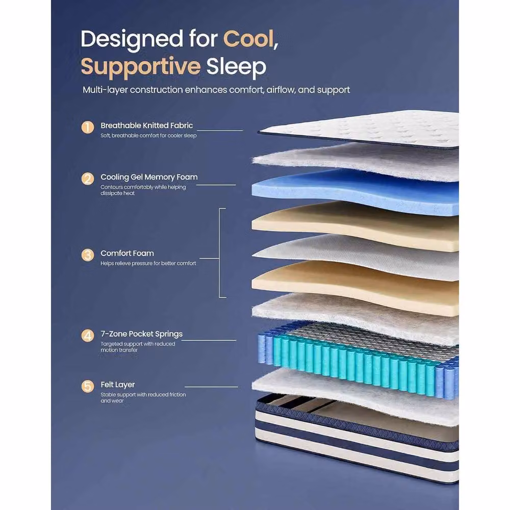 The Bazaarist Blue Hybrid Medium Firm Pocket Spring and Foam Mattress – 4