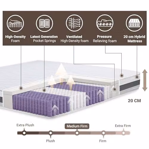 The White Stone Hybrid Single Mattress in White and Grey, W/D/H: 80 x 195 x 20 cm – 4