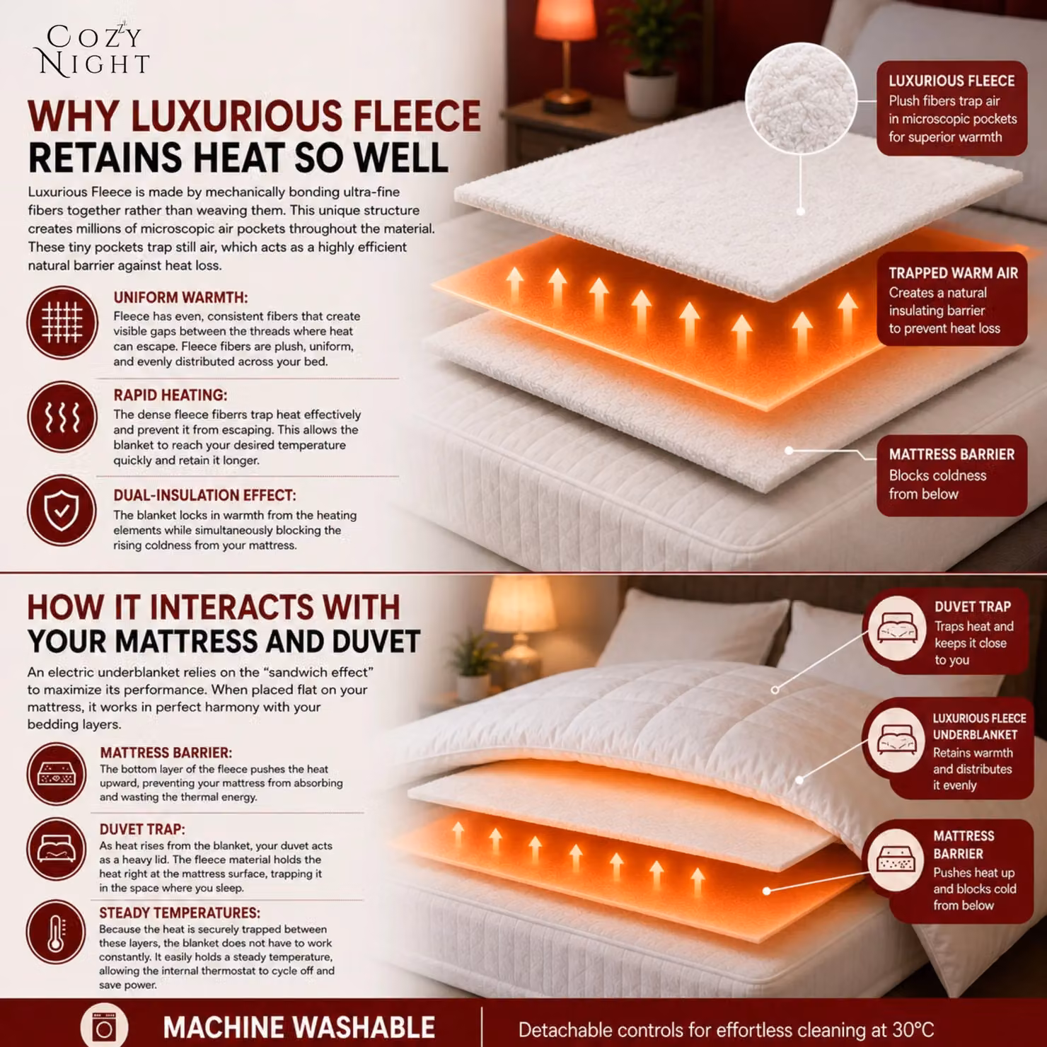 Cozy Night White Fleece Heated Mattress Cover, Super King Size, 200 x 200 cm – 3
