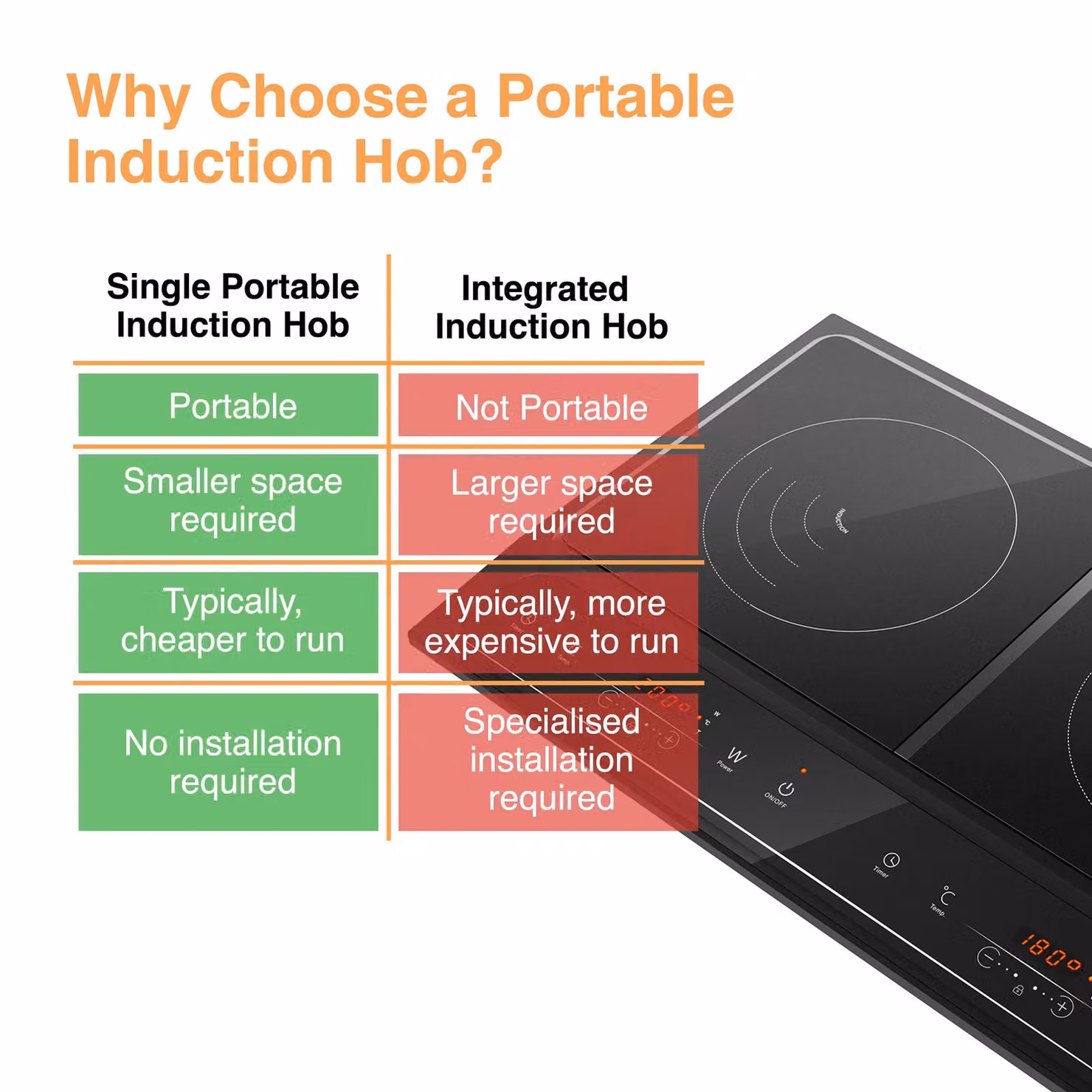 VonShef Portable Double Induction Hob with Digital Display and Timer in Black – 7