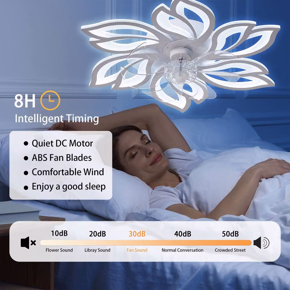NIVOR White LED Ceiling Fan with Dimmable Light and Remote Control – 3