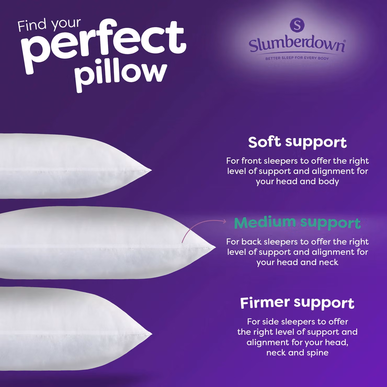 Slumberdown 2 Pack Climate Control Medium Support Hollow Fibre Pillows in White – 4