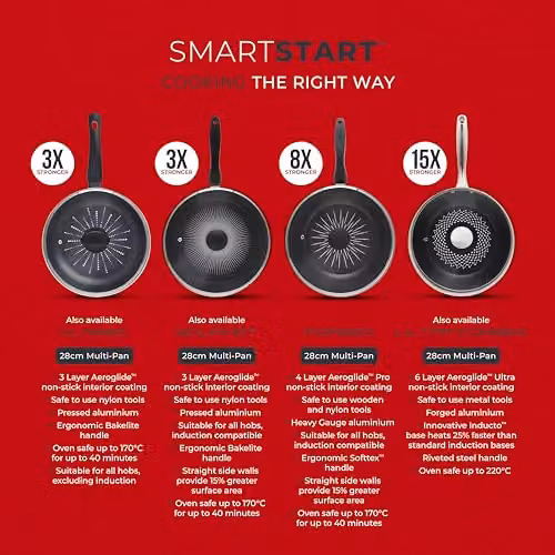 Tower SmartStart Forged 28cm Aluminium Multi-Pan with Glass Lid, Non-Stick, Black – 10