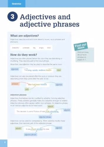 Oxford University Press Get It Right KS3 11-14 Spelling, Punctuation and Grammar Workbook 3