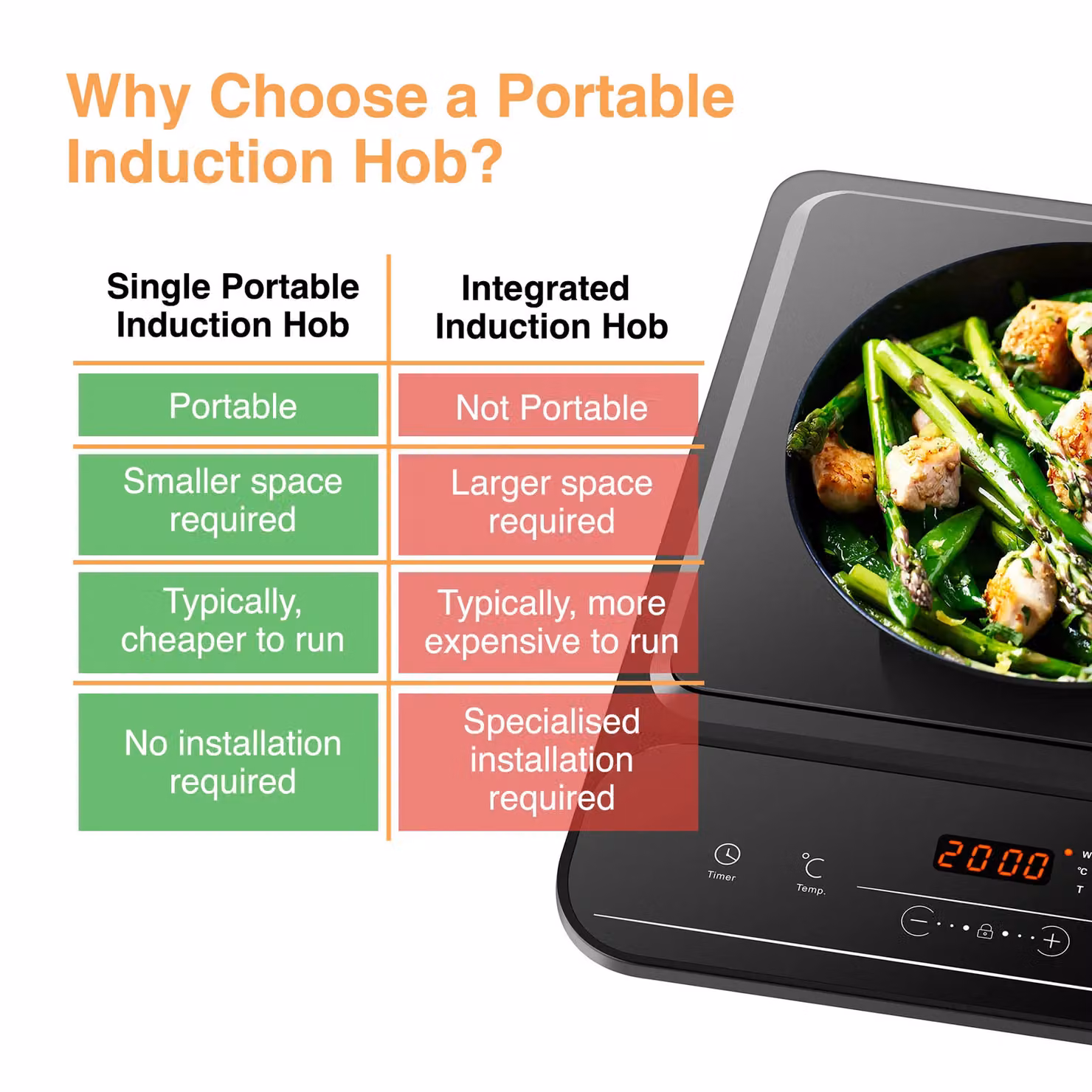 VonShef Single Portable Induction Hob with 2000W Power, LED Digital Display and Timer in Black – 7