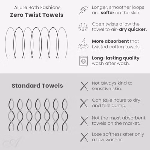 Allure Bath Fashions Luxury Zero Twist Egyptian Cotton Towel Set in Anthracite Grey, Pack of 2, W/H: 70 x 120 cm – 6