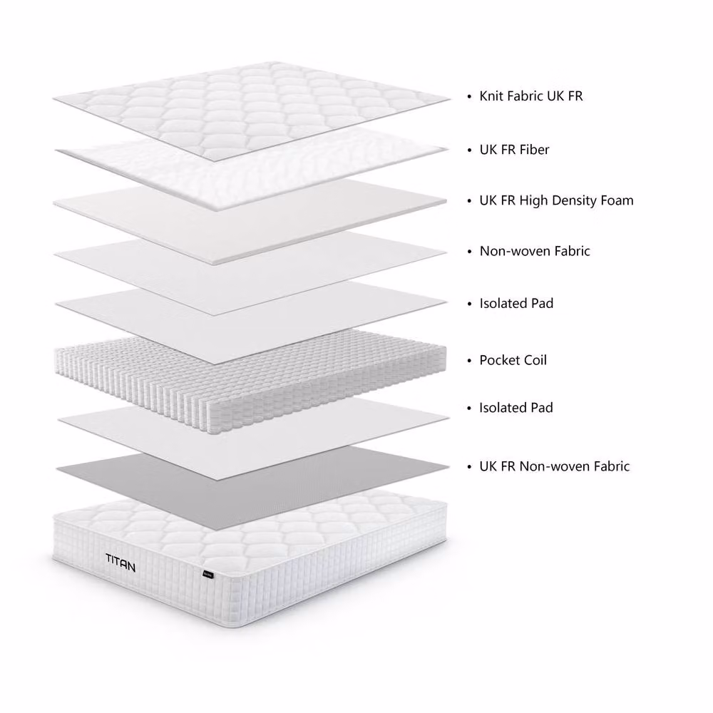 Titan White Hybrid Ortho Pocket Mattress, W/D/H: 120 x 200 cm – 2