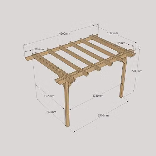 Buttercup Farm Wall Mounted Double Garden Pergola in Wood, Light Green, W: 420 cm, D: 180 cm, H: 270 cm – 2